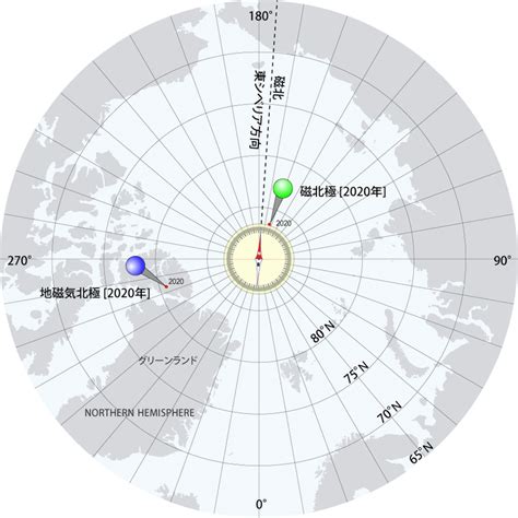 地磁北極 地理北極